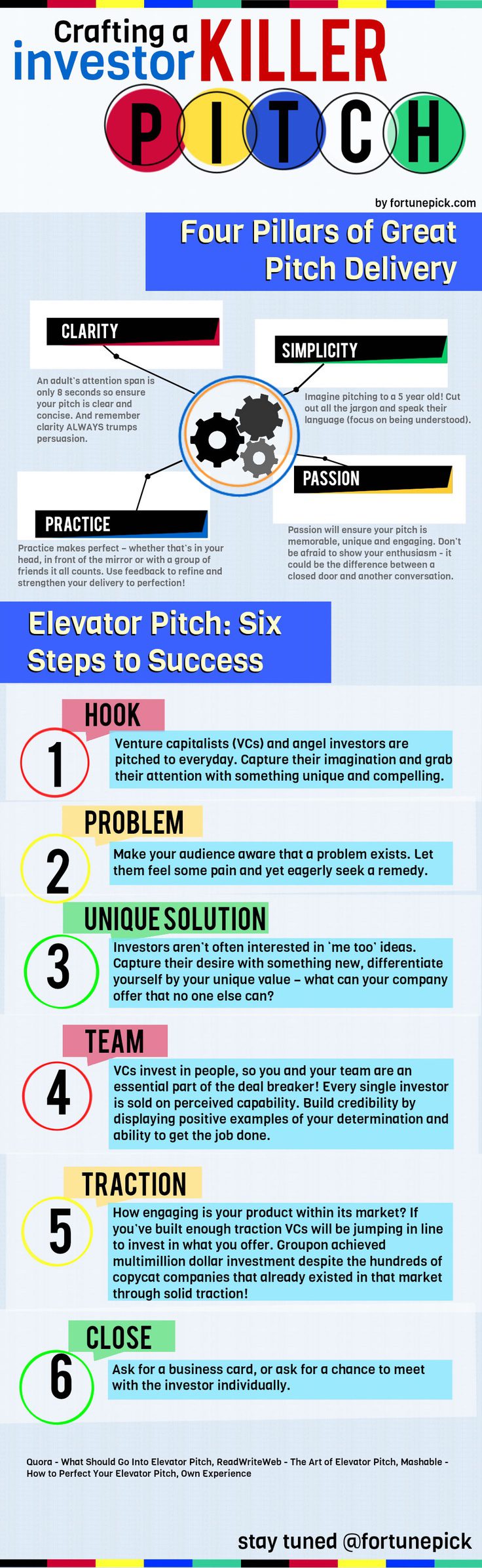 Creating the Perfect Sales Pitch